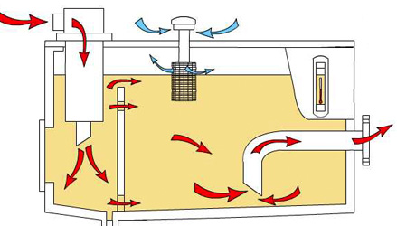 Capacitacion industrial