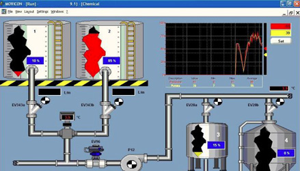 Control de Procesos Industriales